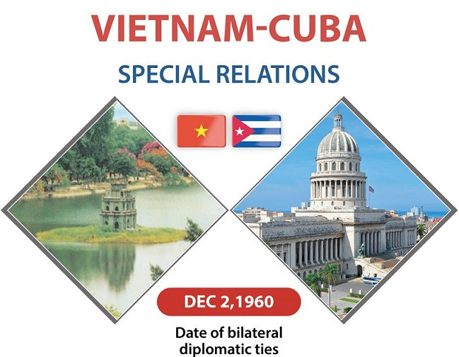 [Infographic] Vietnam-Cuba special relations